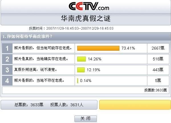 CCTV投票结果截图1